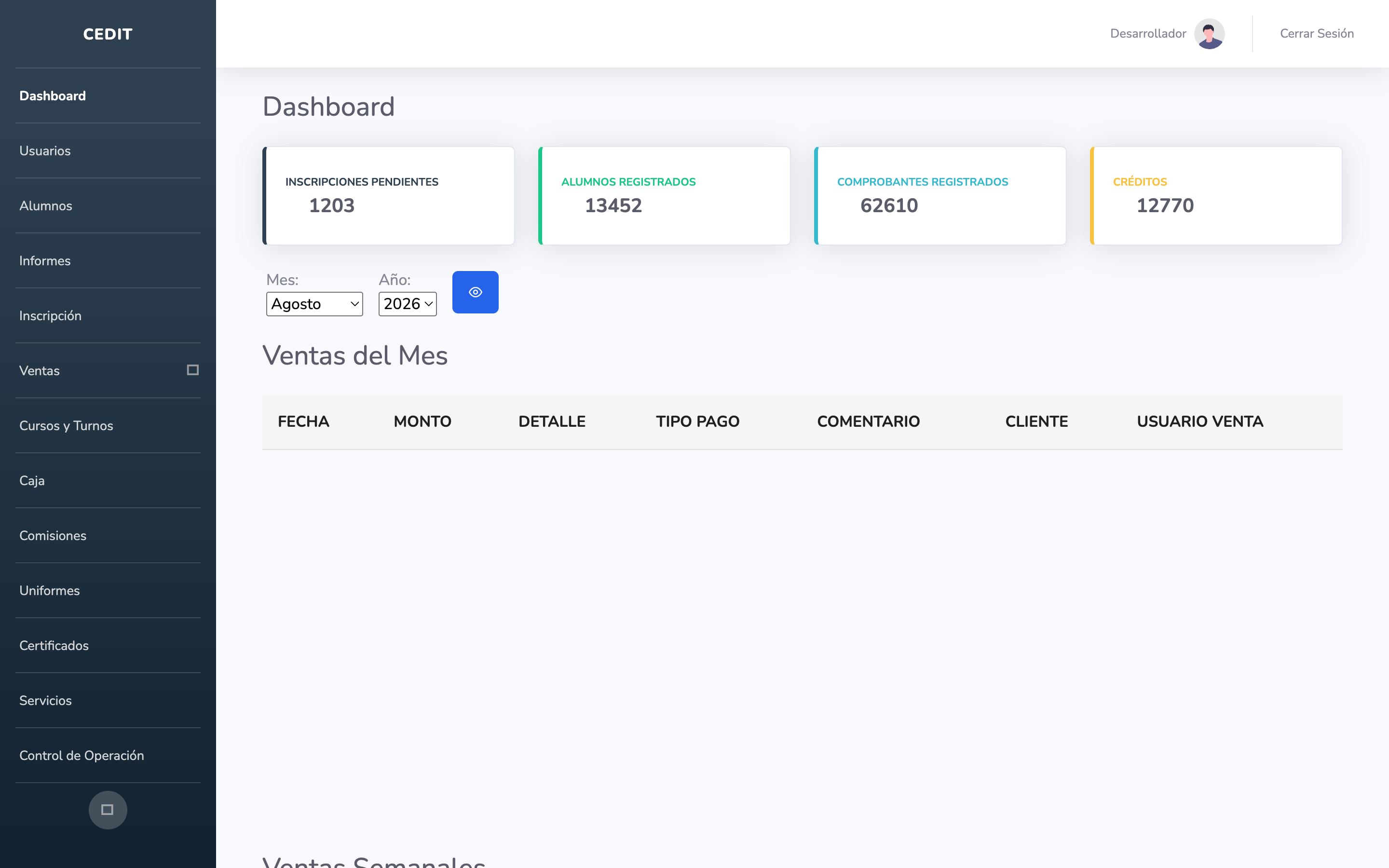 Cedit — panel principal con dashboards de seguimiento comercial